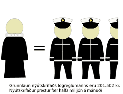 Laun presta og lgreglujna