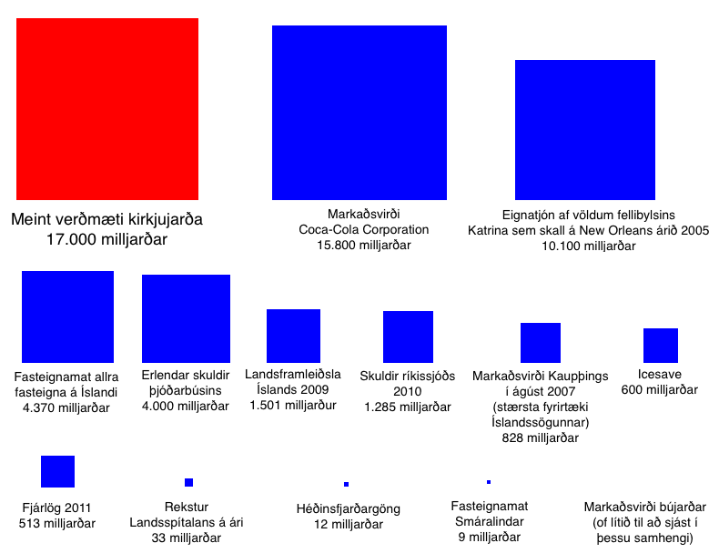 Strfriformlur