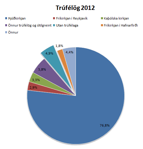 Skfurit - trflg 2012