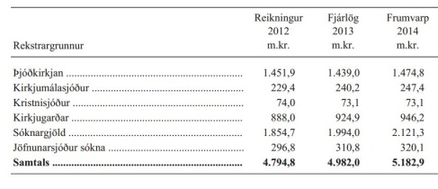 Skjskot af bls 361  fjrlagafrumvarpinu