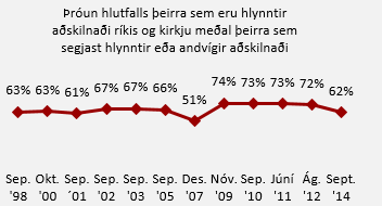 Lnurit sem snir stuning vi askilna  gegnum rin