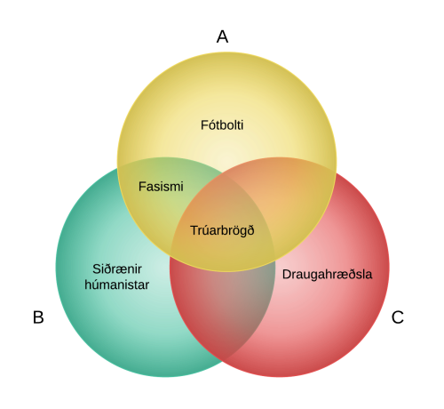 Venn-mengjamynd