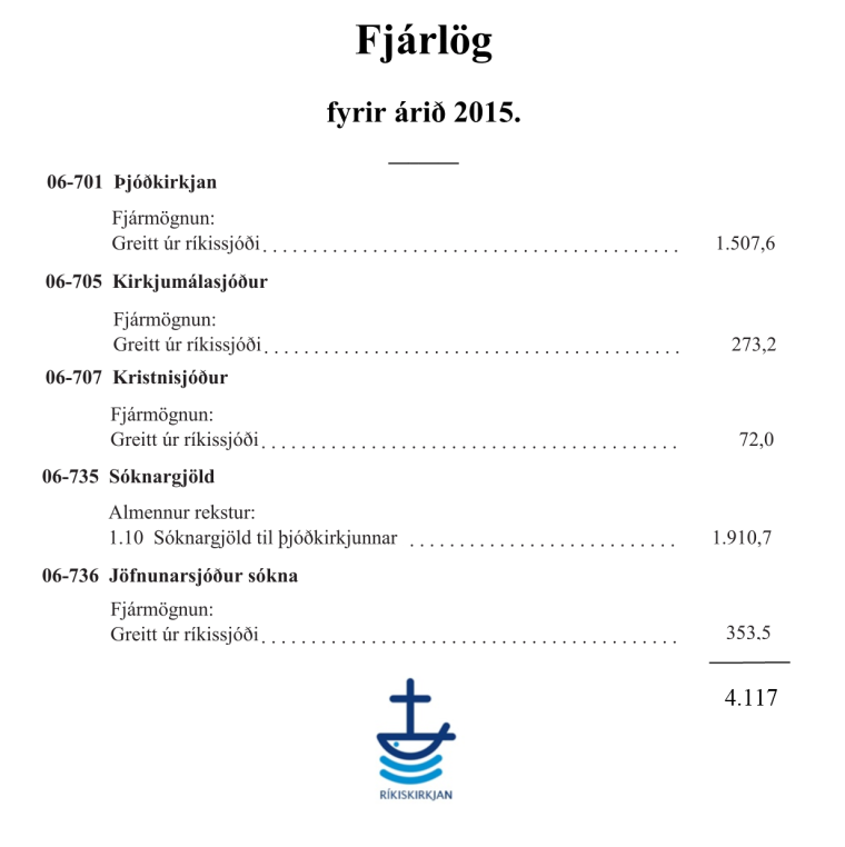 Mynd af framlgum rsins 2015 til rkiskirkjunnar