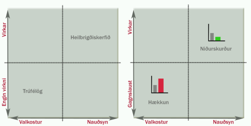 Graf sem snir aalatrii greinarinnar